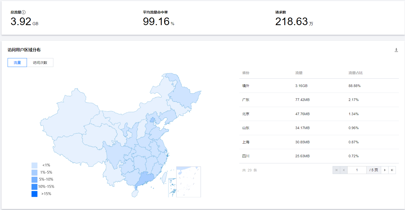 关于7月26日博客故障15分钟