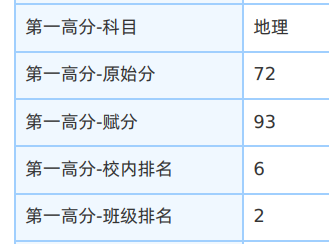 密码保护：高中地理学习技巧